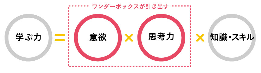 合同会社タコスキングダム｜蛸壺の技術ブログ