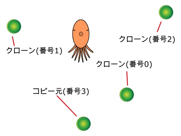 合同会社タコスキングダム｜蛸壺の技術ブログ