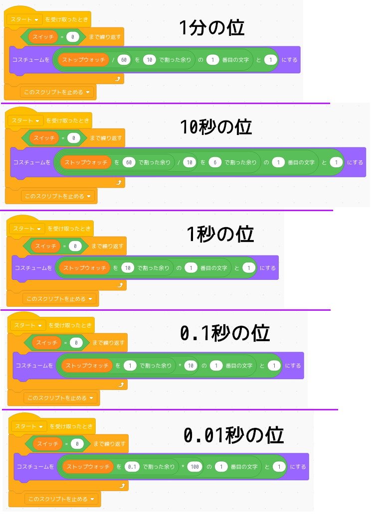 合同会社タコスキングダム｜蛸壺の技術ブログ