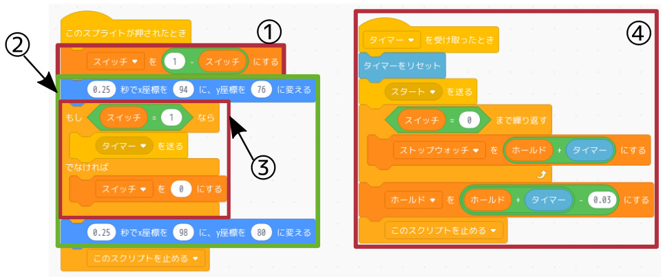 合同会社タコスキングダム｜蛸壺の技術ブログ
