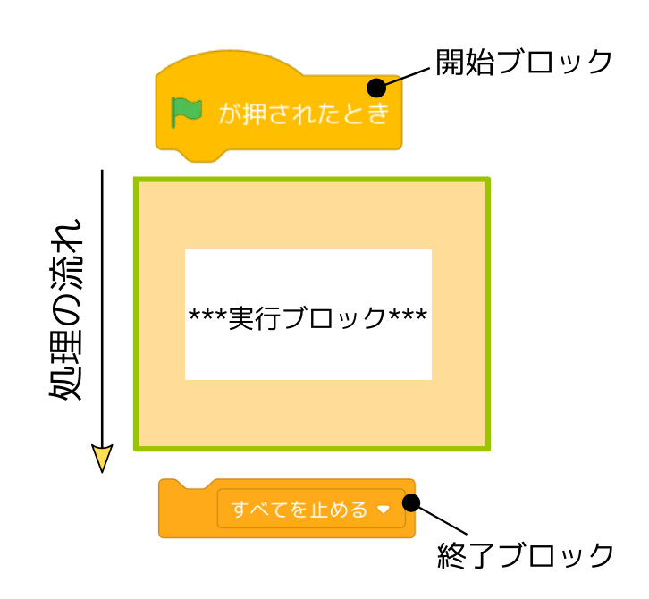 合同会社タコスキングダム｜蛸壺の技術ブログ