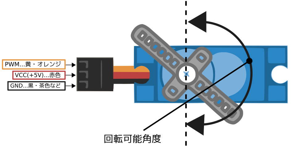 合同会社タコスキングダム｜蛸壺の技術ブログ