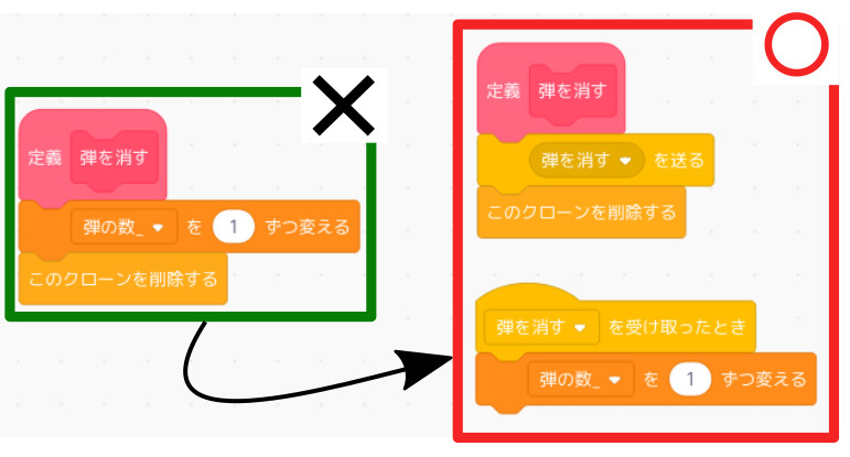 合同会社タコスキングダム｜蛸壺の技術ブログ