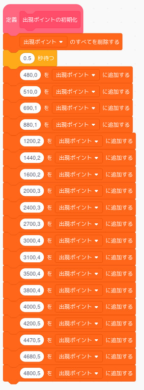 合同会社タコスキングダム｜蛸壺の技術ブログ