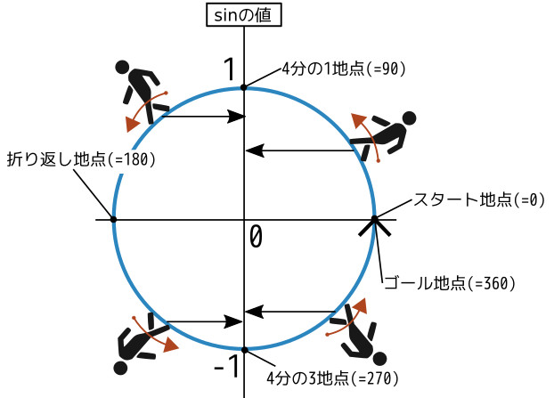 合同会社タコスキングダム｜蛸壺の技術ブログ